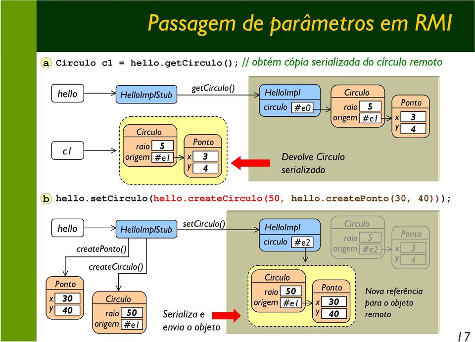 Devolve Circulo serializado Circulo raio origem 5 #e1 Ponto x 3 y 4 b hello.setcirculo(hello.createcirculo(50, hello.