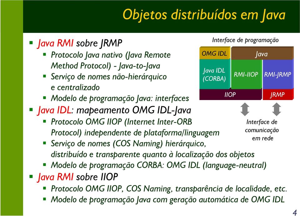 Interface de programação OMG IDL Java IDL (CORBA) distribuído e transparente quanto à localização dos objetos Modelo de programação CORBA: OMG IDL (language-neutral) Java RMI sobre IIOP