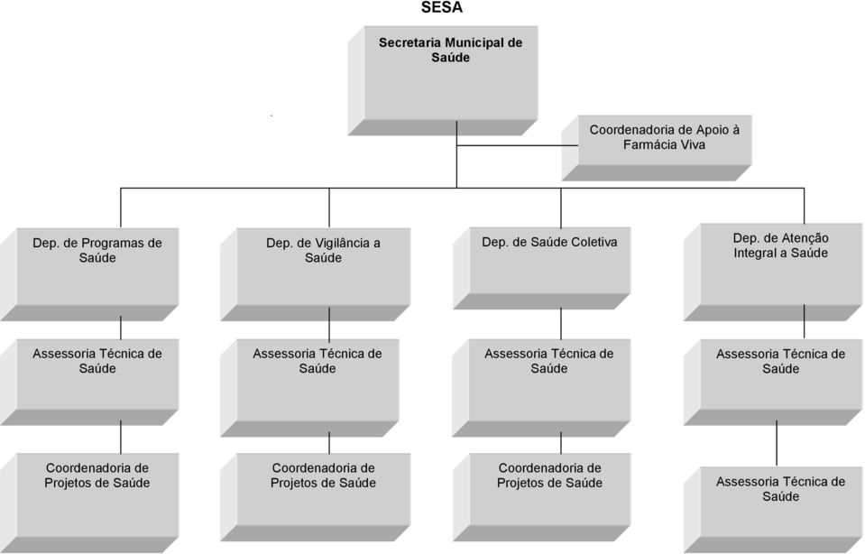 de Atenção Integral a Saúde Assessoria Técnica de Saúde Assessoria Técnica de Saúde