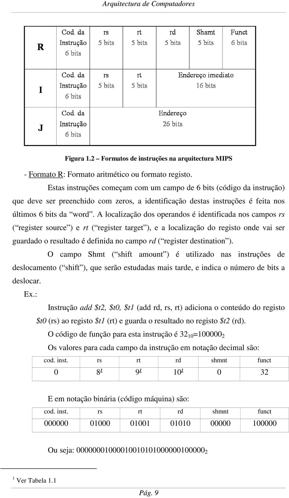 A localização dos operandos é identificada nos campos rs ( register source ) e rt ( register target ), e a localização do registo onde vai ser guardado o resultado é definida no campo rd ( register