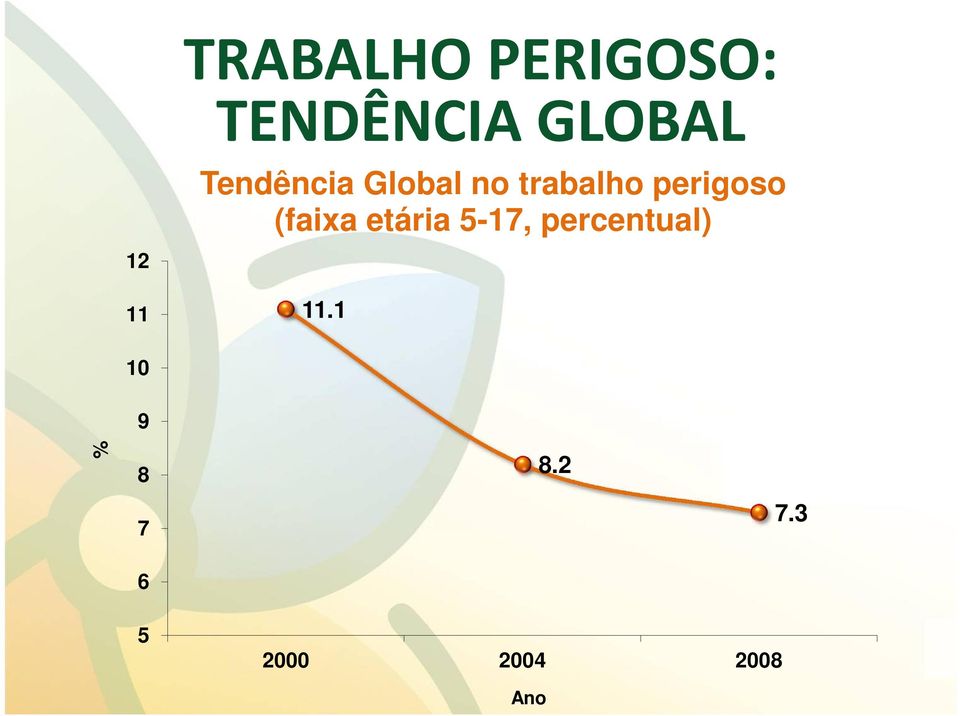 perigoso (faixa etária 5-17,