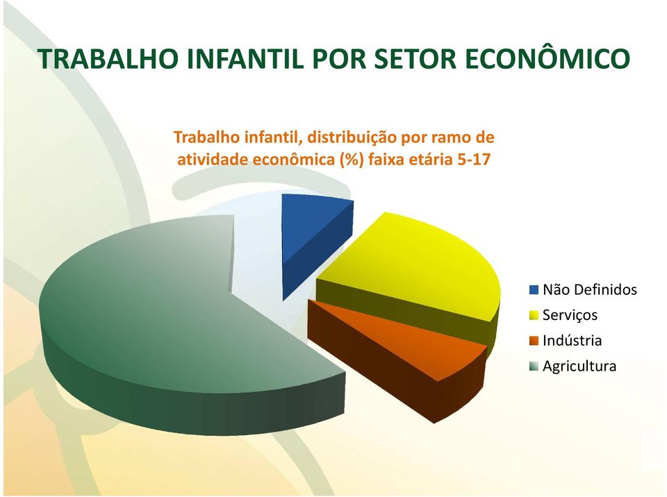 atividade econômica(%) faixa etária 5-17