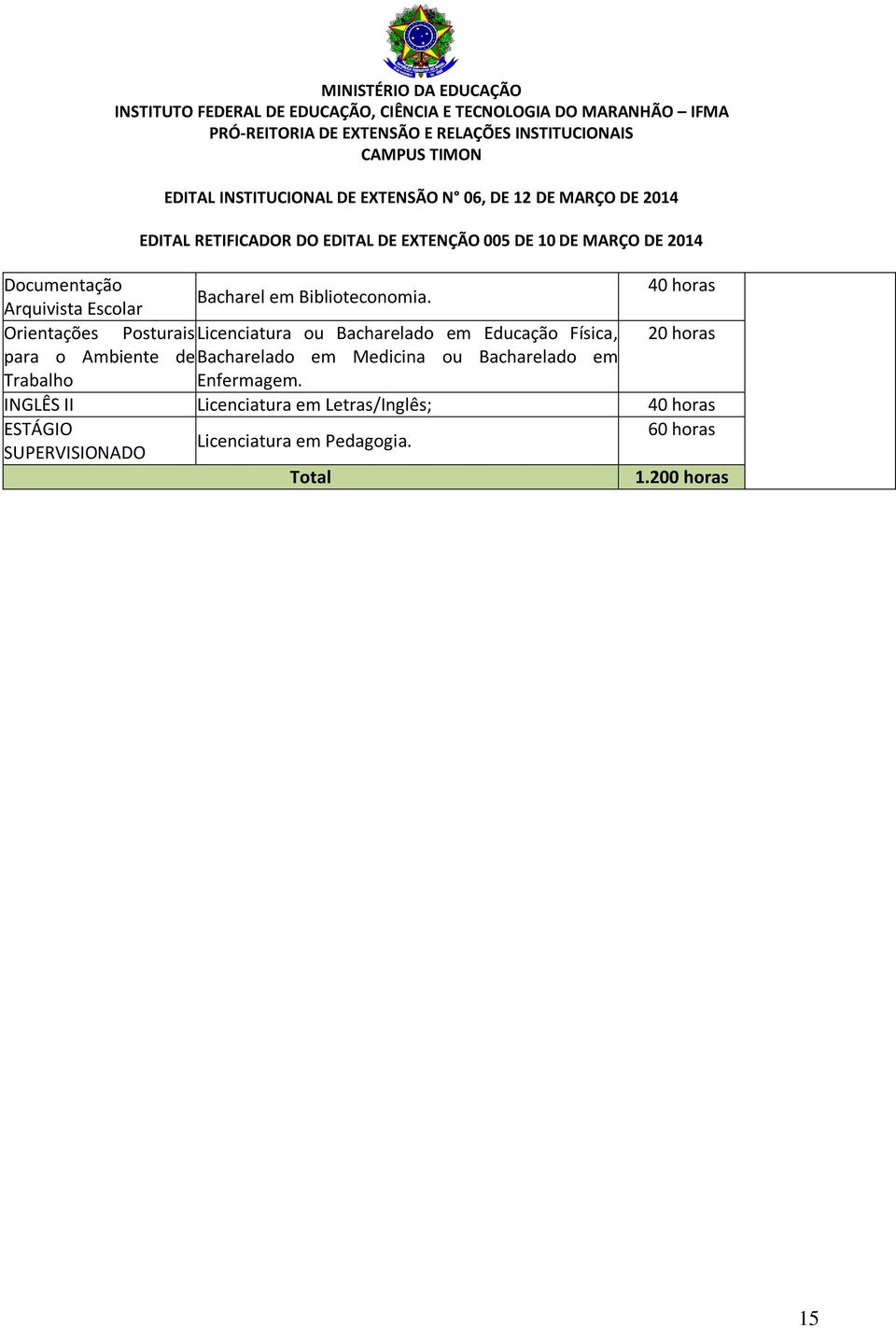 Física, 20 horas para o Ambiente de Bacharelado em Medicina ou Bacharelado em