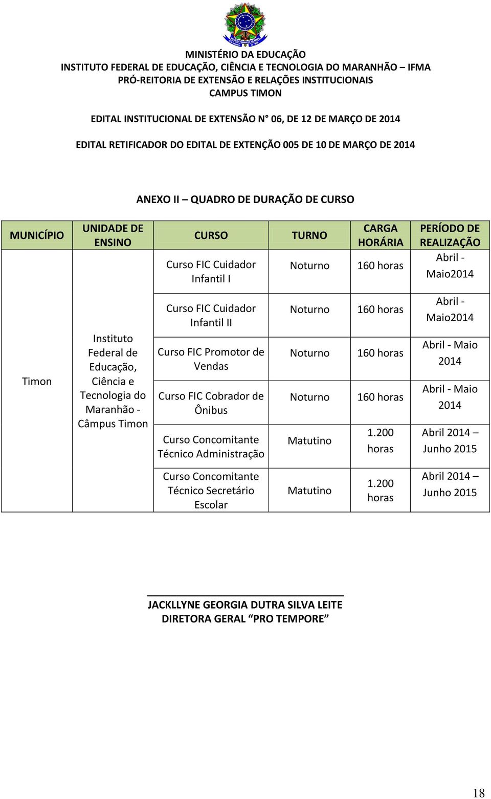 de Ônibus Curso Concomitante Técnico Administração Noturno Noturno Noturno Matutino 1 1 1 1.