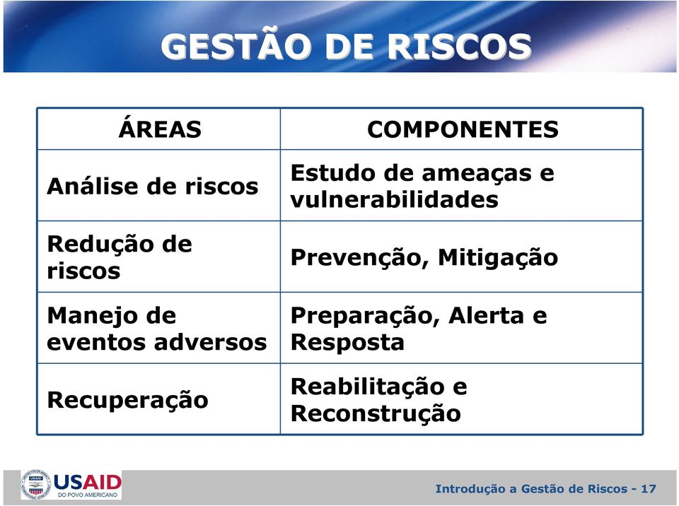 ameaças e vulnerabilidades Prevenção, Mitigação Preparação,