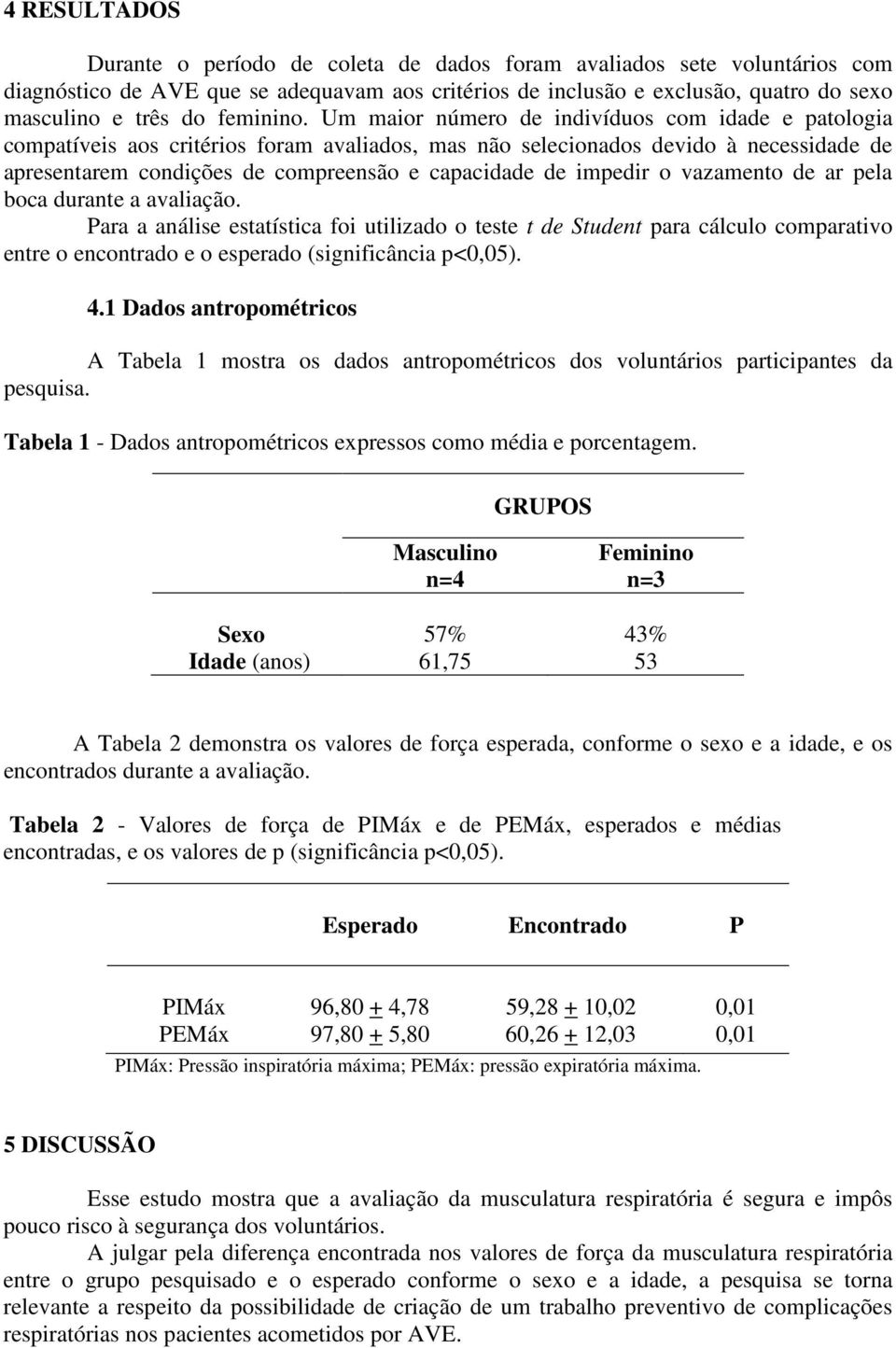 Um maior número de indivíduos com idade e patologia compatíveis aos critérios foram avaliados, mas não selecionados devido à necessidade de apresentarem condições de compreensão e capacidade de