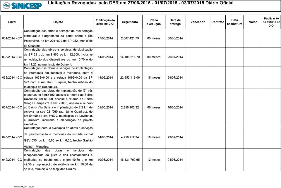 216,70 09 meses 29/07/2014 035/2014 - CO km 11,20, no município de Dumont. de interseção em desnível e melhorias, entre a estaca 1038+0,00 e a estaca 1095+0,00 da SP 322 com a Av.