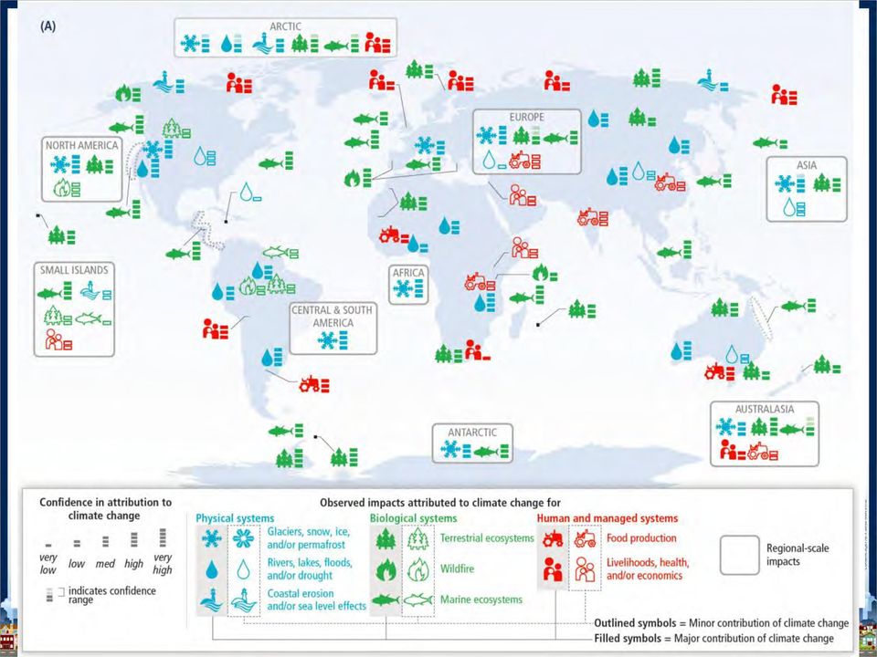 e a mudança climática representa riscos para os sistemas