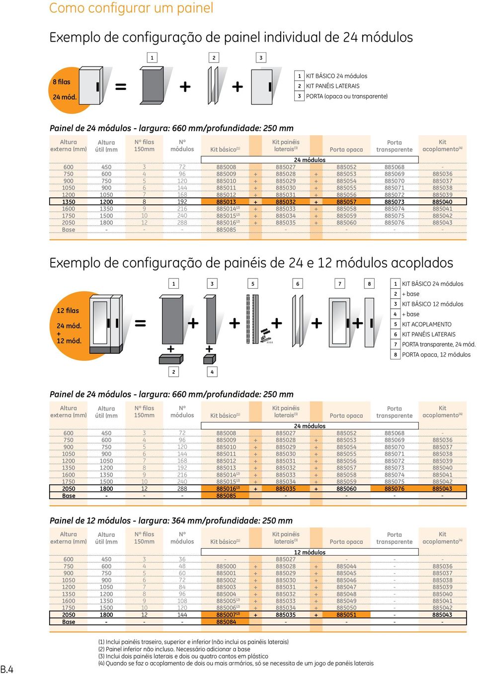 PANÉIS LATERAIS 3 PORTA (opaca ou transparente) Porta opaca Porta transparente Kit acoplamento (4) 24 módulos 600 450 3 72 885008 885027 885052 885068-750 600 4 96 885009 + 885028 + 885053 885069