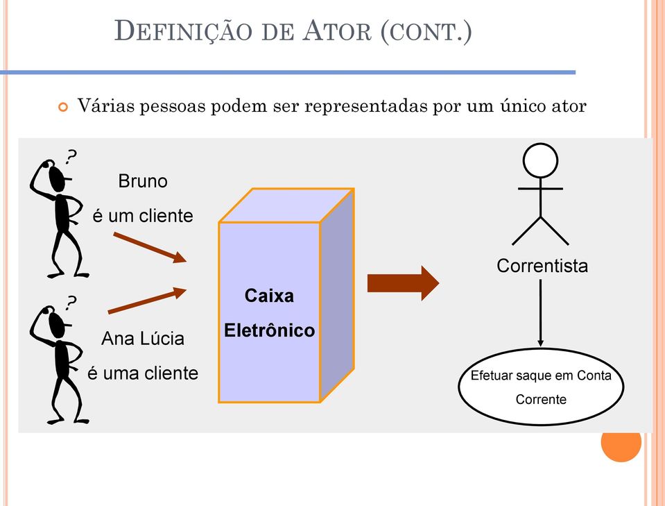 um único ator Bruno é um cliente Caixa