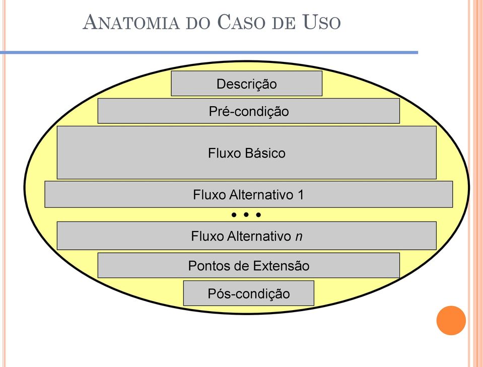 Básico Fluxo Alternativo 1 Fluxo