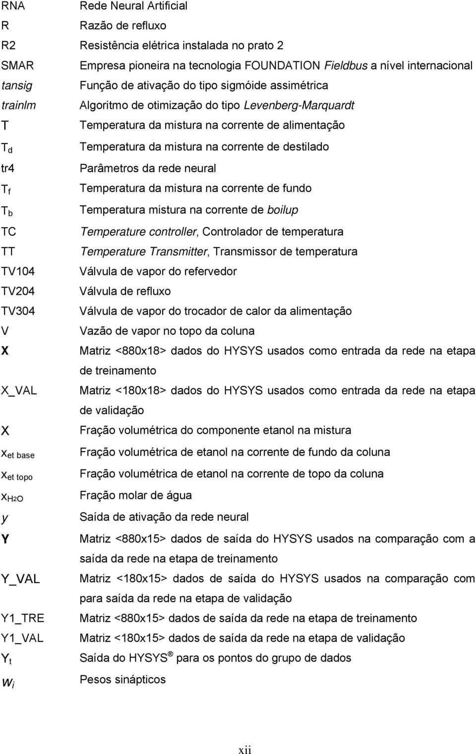 x et topo x H2O y Y Y_VAL Y1_TRE Y1_VAL Y t w i Temperatura da mistura na corrente de destilado Parâmetros da rede neural Temperatura da mistura na corrente de fundo Temperatura mistura na corrente