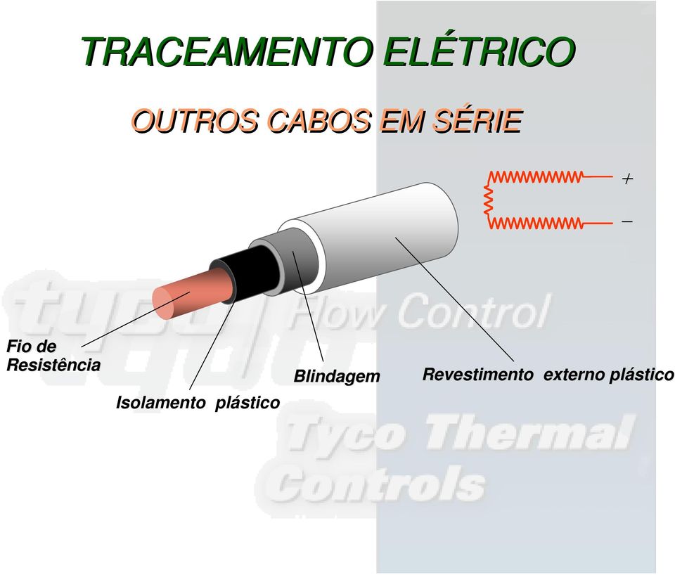 Resistência Isolamento