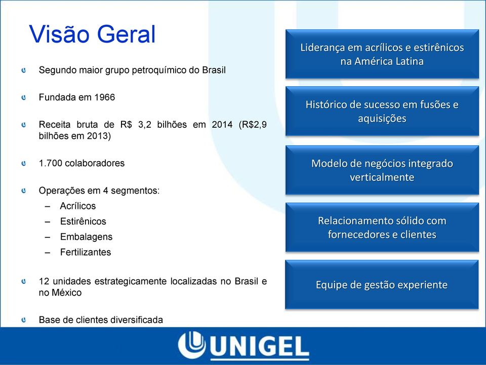 700 colaboradores Operações em 4 segmentos: Acrílicos Estirênicos Embalagens Fertilizantes Histórico de sucesso em fusões e aquisições