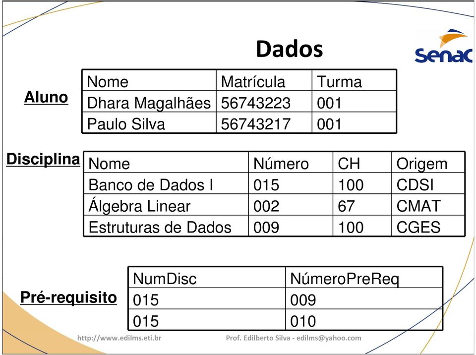 Banco de Dados I 015 100 CDSI Álgebra Linear 002 67 CMAT