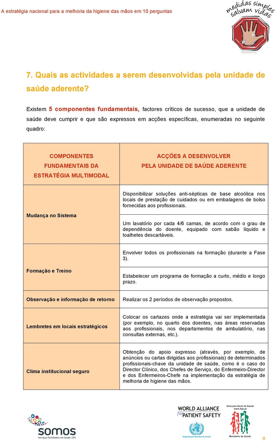 FUNDAMENTAIS DA ESTRATÉGIA MULTIMODAL ACÇÕES A DESENVOLVER PELA UNIDADE DE SAÚDE ADERENTE Disponibilizar soluções anti-sépticas de base alcoólica nos locais de prestação de cuidados ou em embalagens