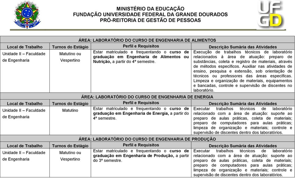 Limpeza e organização de materiais, equipamentos e bancadas, controle e supervisão de discentes no laboratório.