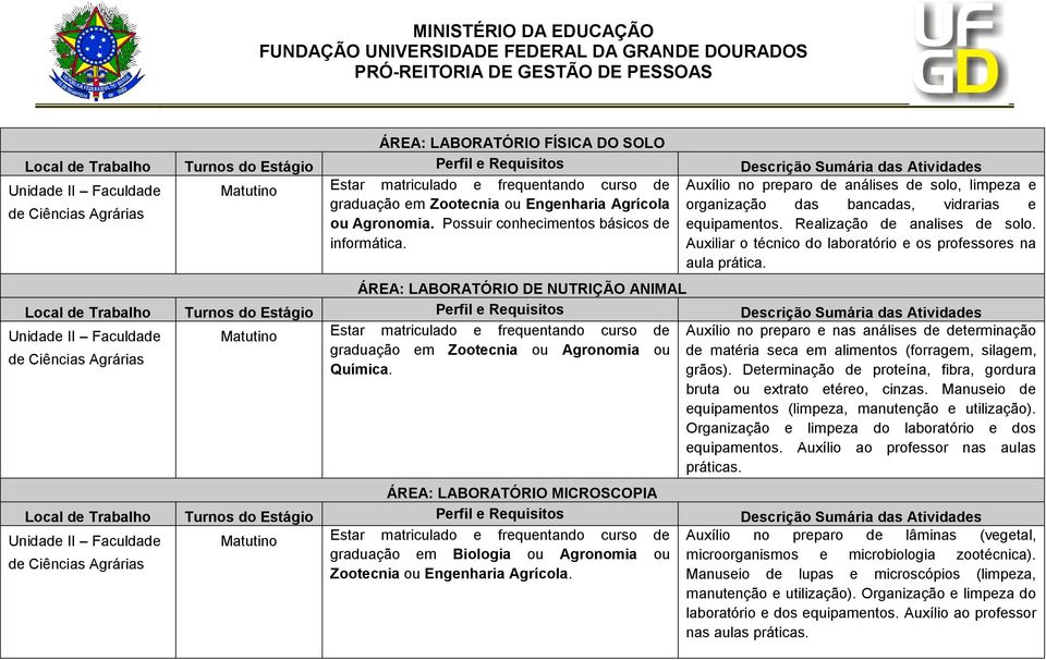 Auxiliar o técnico do laboratório e os professores na aula prática.