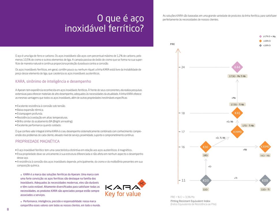 A camada passiva de óxido de cromo que se forma na sua superfície de maneira natural e contínua proporciona proteção duradoura contra a corrosão.