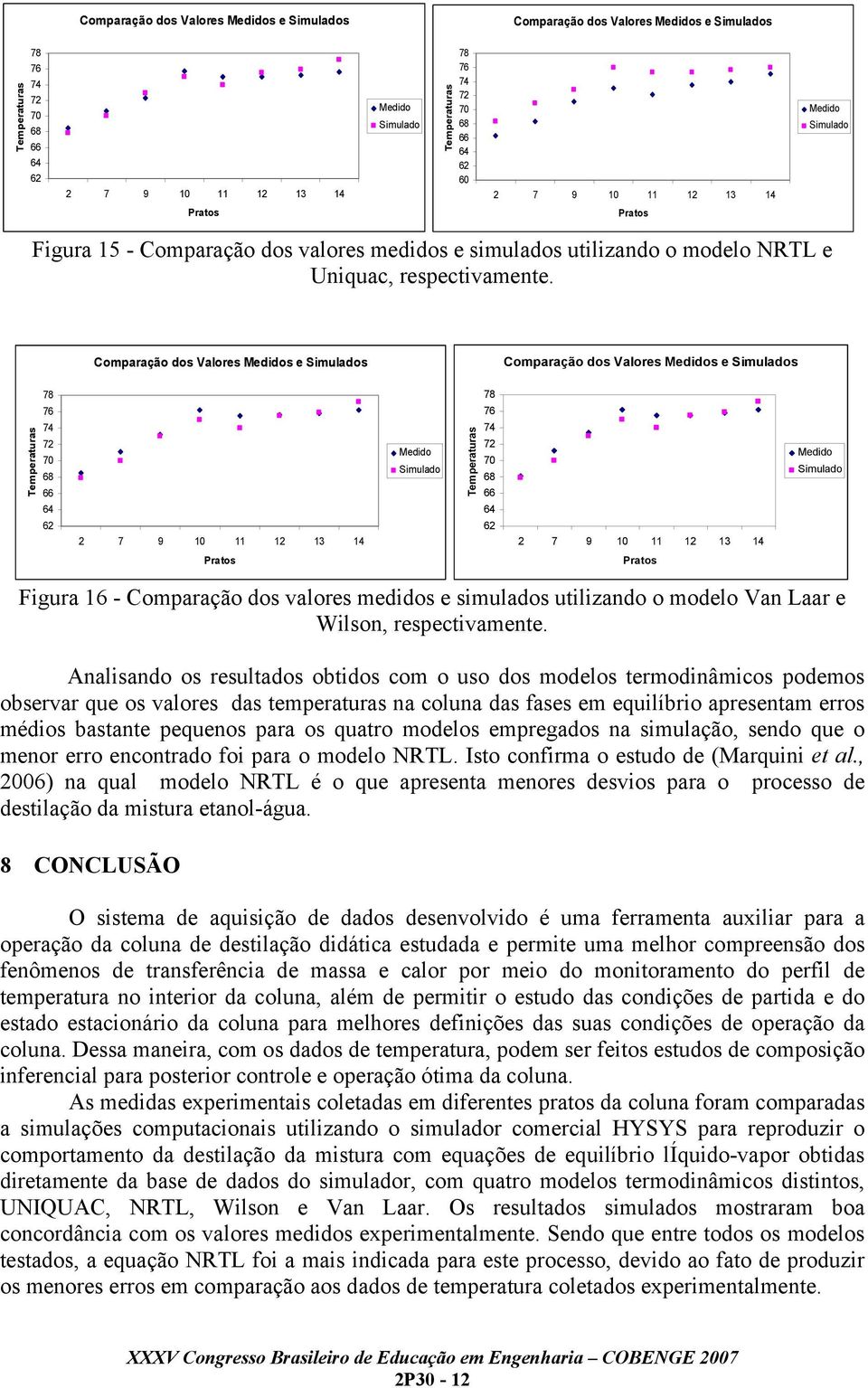 62 2 7 9 10 11 12 13 14 Medido Simulado Pratos Pratos Figura 16 - Comparação dos valores medidos e simulados utilizando o modelo Van Laar e Wilson, respectivamente.