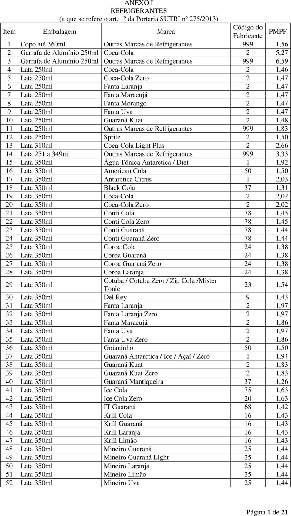 de Refrigerantes 999 6,59 4 Lata 250ml Coca-Cola 2 1,46 5 Lata 250ml Coca-Cola Zero 2 1,47 6 Lata 250ml Fanta Laranja 2 1,47 7 Lata 250ml Fanta Maracujá 2 1,47 8 Lata 250ml Fanta Morango 2 1,47 9