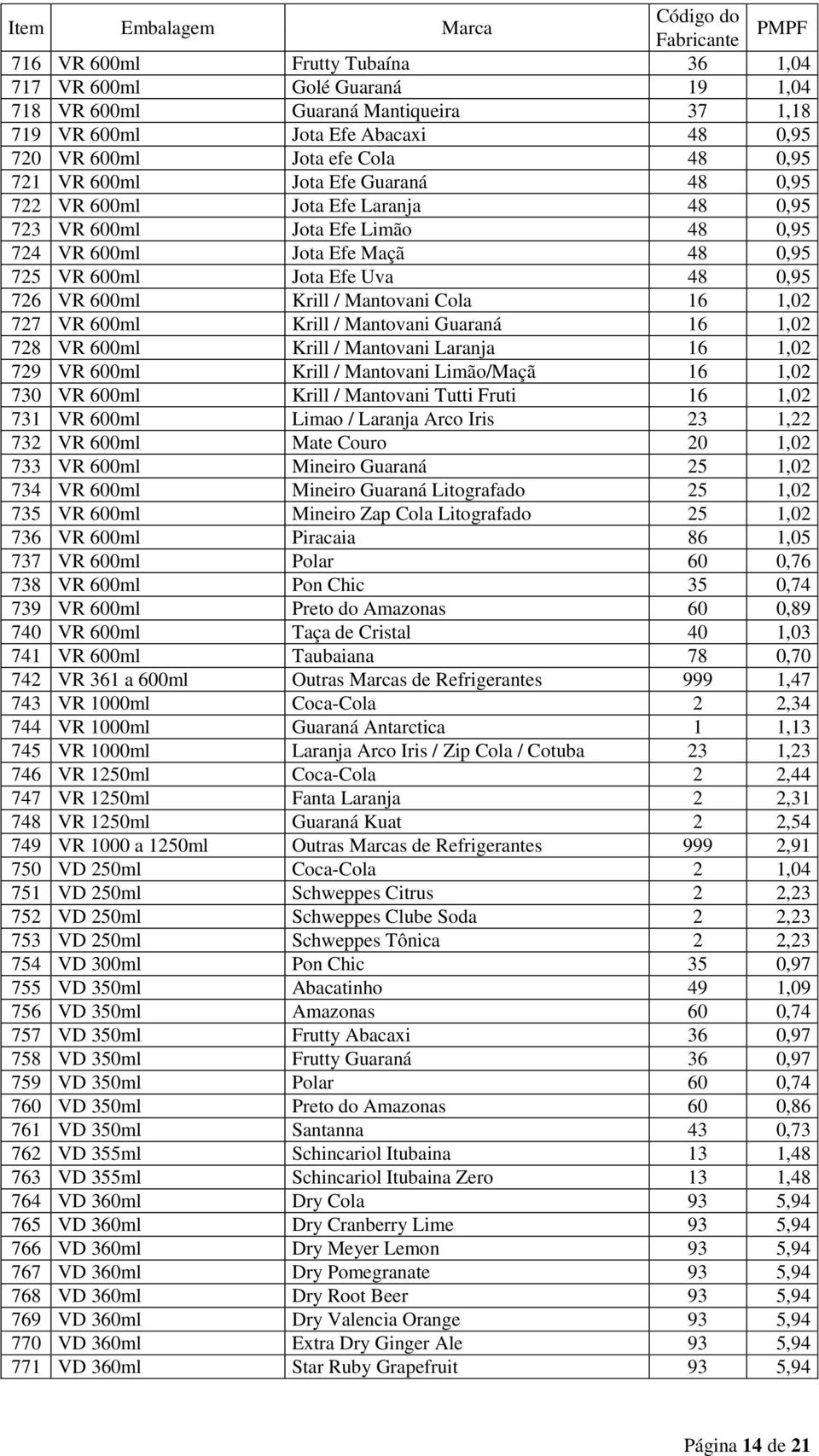 Cola 16 1,02 727 VR 600ml Krill / Mantovani Guaraná 16 1,02 728 VR 600ml Krill / Mantovani Laranja 16 1,02 729 VR 600ml Krill / Mantovani Limão/Maçã 16 1,02 730 VR 600ml Krill / Mantovani Tutti Fruti