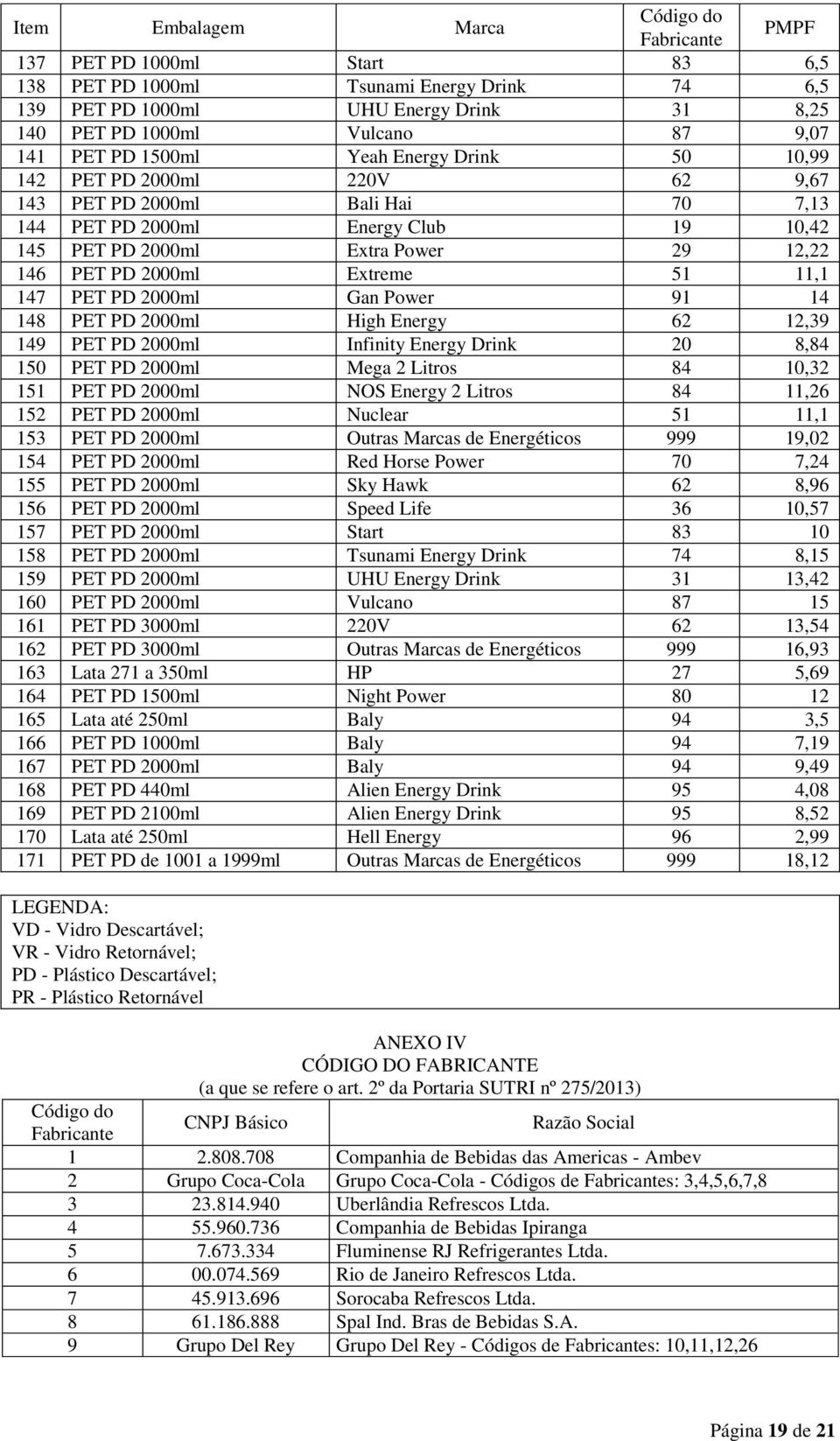 Power 91 14 148 PET PD 2000ml High Energy 62 12,39 149 PET PD 2000ml Infinity Energy Drink 20 8,84 150 PET PD 2000ml Mega 2 Litros 84 10,32 151 PET PD 2000ml NOS Energy 2 Litros 84 11,26 152 PET PD