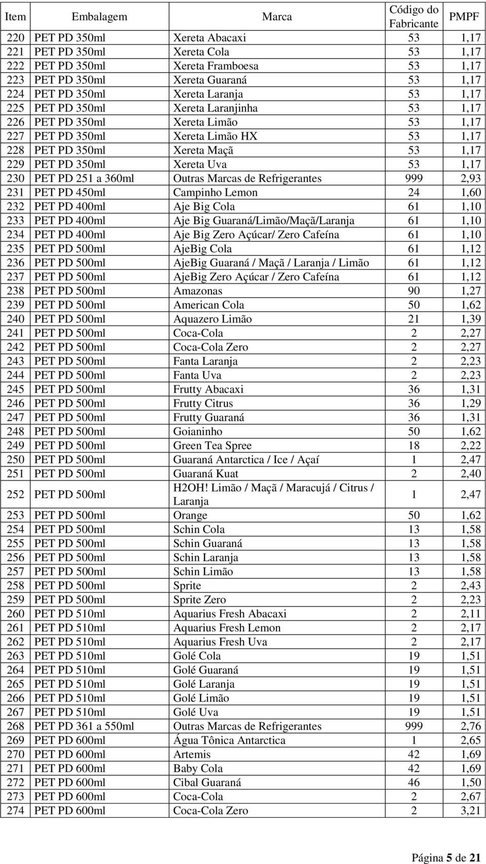PET PD 251 a 360ml Outras Marcas de Refrigerantes 999 2,93 231 PET PD 450ml Campinho Lemon 24 1,60 232 PET PD 400ml Aje Big Cola 61 1,10 233 PET PD 400ml Aje Big Guaraná/Limão/Maçã/Laranja 61 1,10