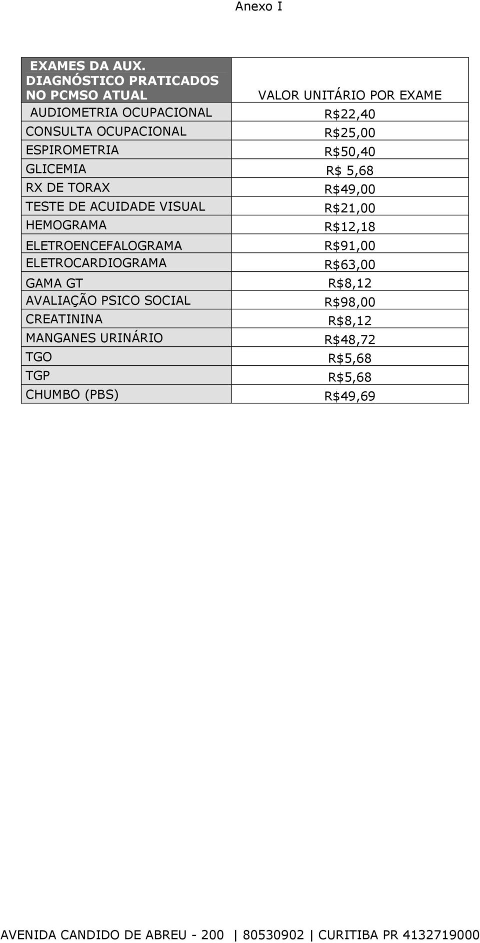 POR EXAME R$22,40 R$25,00 R$50,40 GLICEMIA R$ 5,68 RX DE TORAX TESTE DE ACUIDADE VISUAL HEMOGRAMA