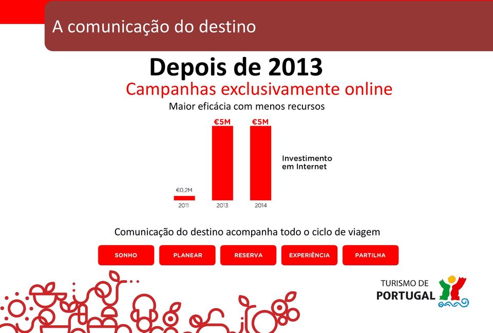 eficácia com menos recursos Comunicação