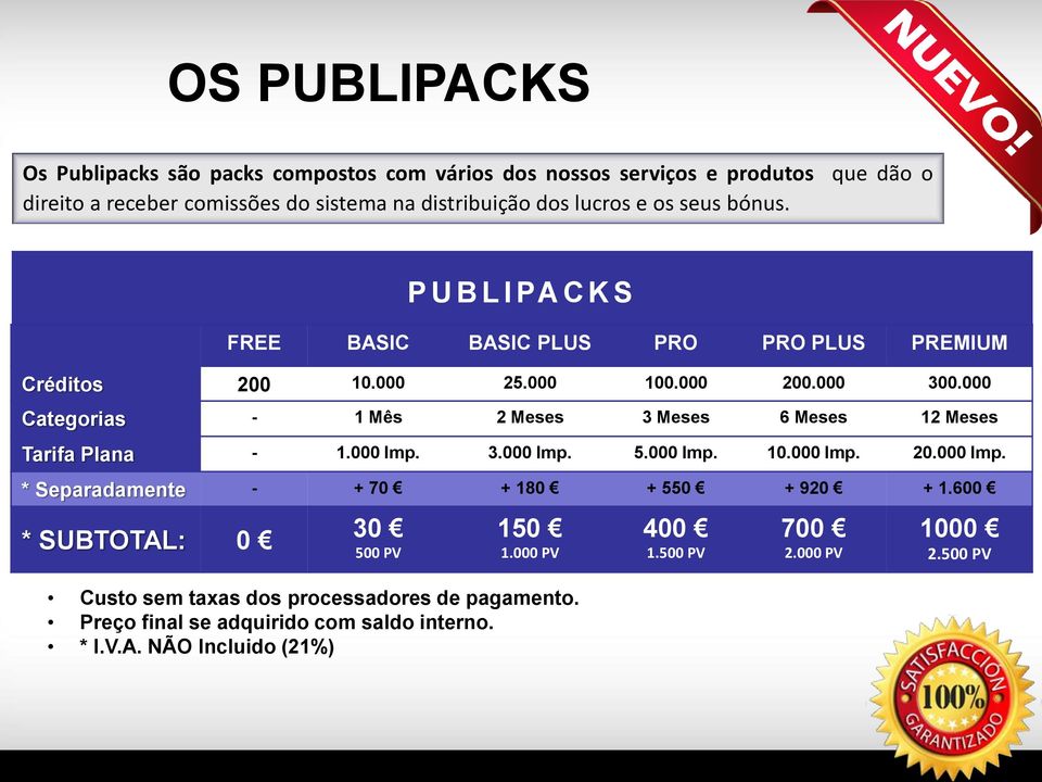 000 Categorias - 1 Mês 2 Meses 3 Meses 6 Meses 12 Meses Tarifa Plana - 1.000 Imp. 3.000 Imp. 5.000 Imp. 10.000 Imp. 20.000 Imp. * Separadamente - + 70 + 180 + 550 + 920 + 1.