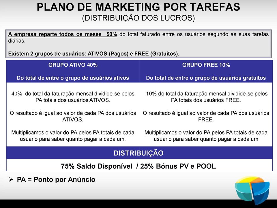 GRUPO ATIVO 40% Do total de entre o grupo de usuários ativos GRUPO FREE 10% Do total de entre o grupo de usuários gratuitos 40% do total da faturação mensal dividide-se pelos PA totais dos usuários