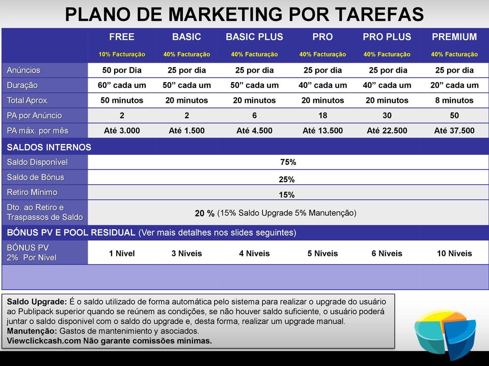 um 40 cada um 40 cada um 20 cada um Total Aprox. 50 minutos 20 minutos 20 minutos 20 minutos 20 minutos 8 minutos PA por Anúncio 2 2 6 18 30 50 PA máx. por mês Até 3.000 Até 1.500 Até 4.500 Até 13.