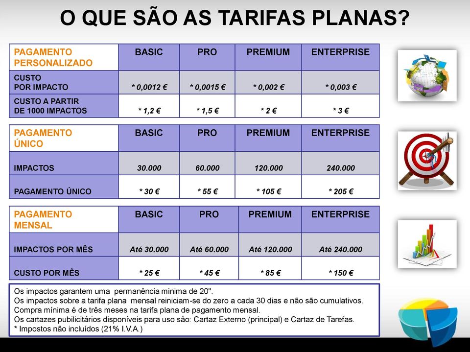 ENTERPRISE IMPACTOS 30.000 60.000 120.000 240.000 PAGAMENTO ÚNICO * 30 * 55 * 105 * 205 PAGAMENTO MENSAL BASIC PRO PREMIUM ENTERPRISE IMPACTOS POR MÊS Até 30.000 Até 60.000 Até 120.000 Até 240.