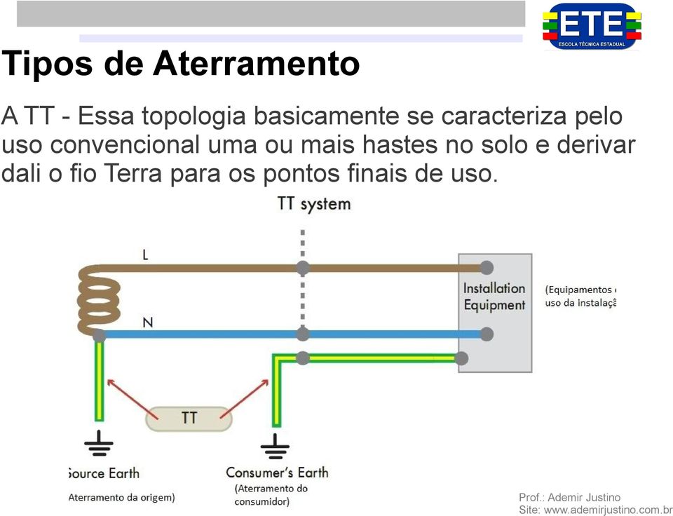 convencional uma ou mais hastes no solo e