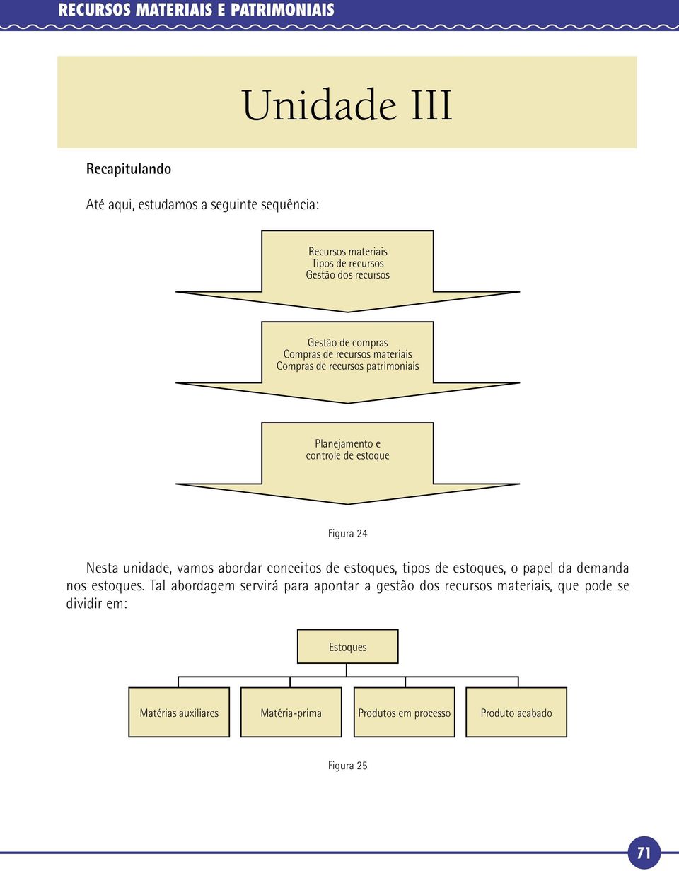 vamos abordar conceitos de estoques, tipos de estoques, o papel da demanda nos estoques.