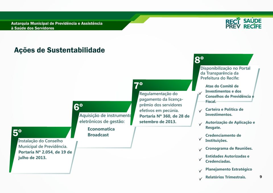 Portaria Nº 360, de 28 de setembro de 2013. 8º Disponibilização no Portal da Transparência da Prefeitura do Recife: Atas do Comitê de Investimentos e dos Conselhos de Previdência e Fiscal.