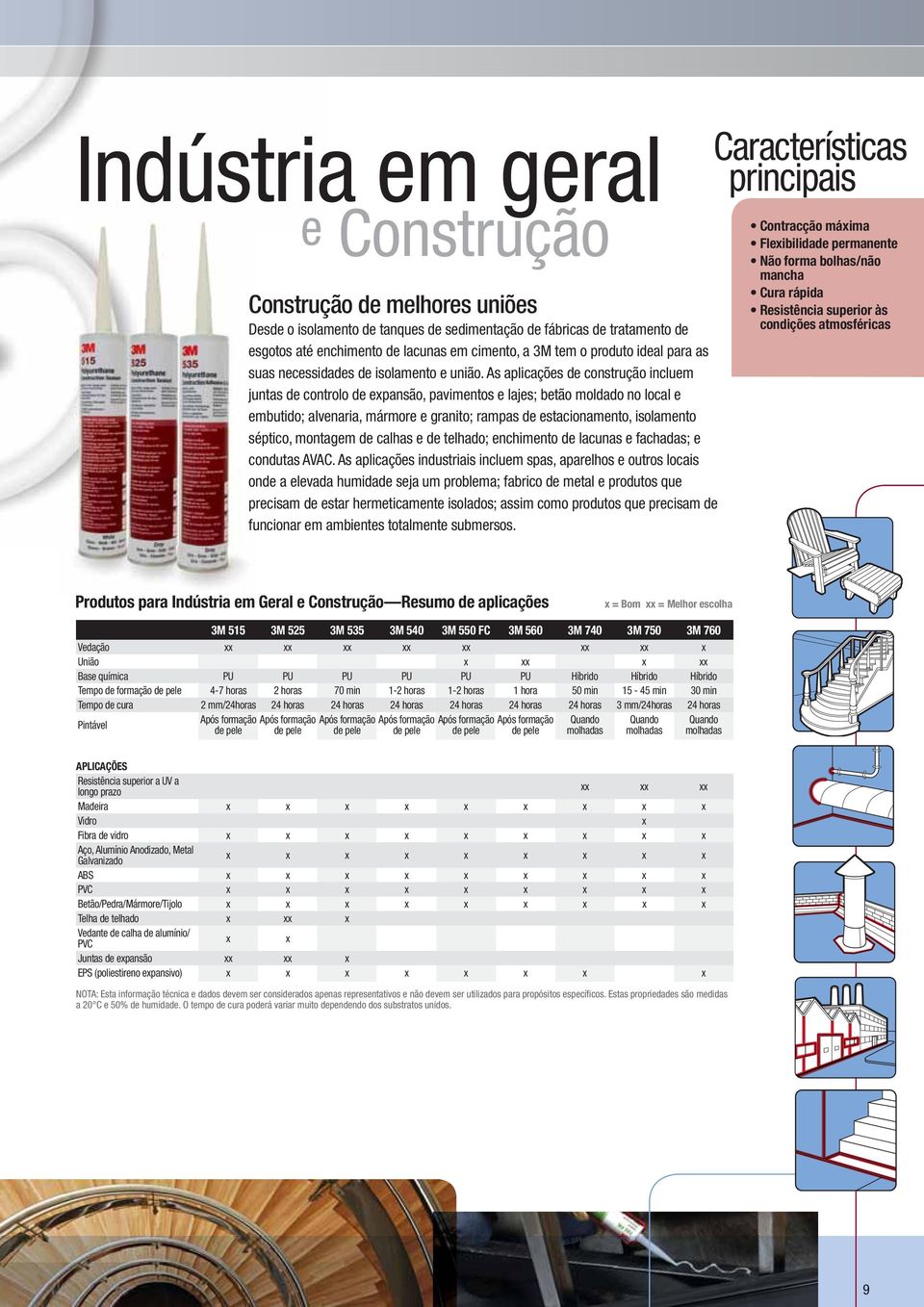 As aplicações de construção incluem juntas de controlo de expansão, pavimentos e lajes; betão moldado no local e embutido; alvenaria, mármore e granito; rampas de estacionamento, isolamento séptico,