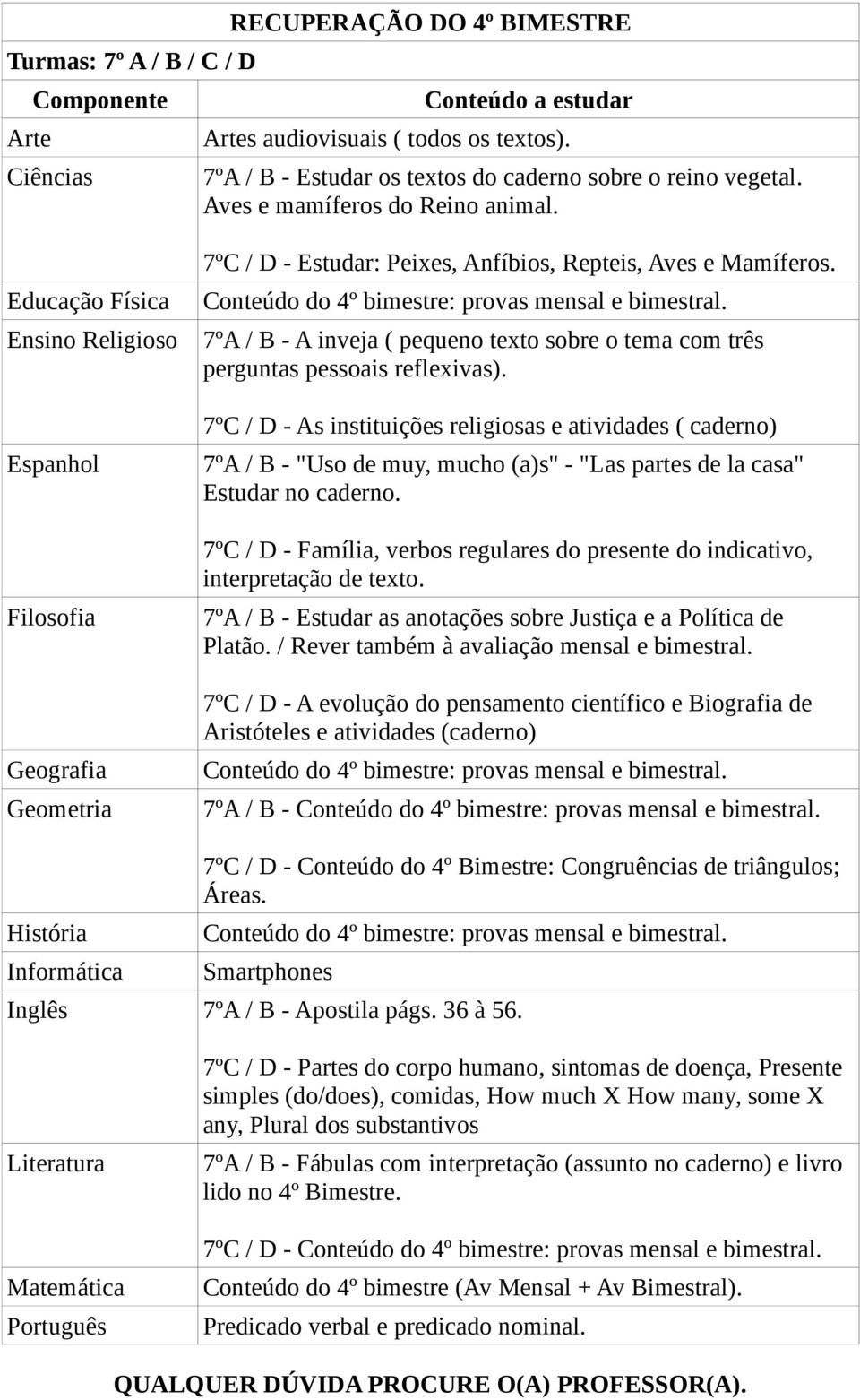 7ºC / D - As instituições religiosas e atividades ( caderno) 7ºA / B - "Uso de muy, mucho (a)s" - "Las partes de la casa" Estudar no caderno.