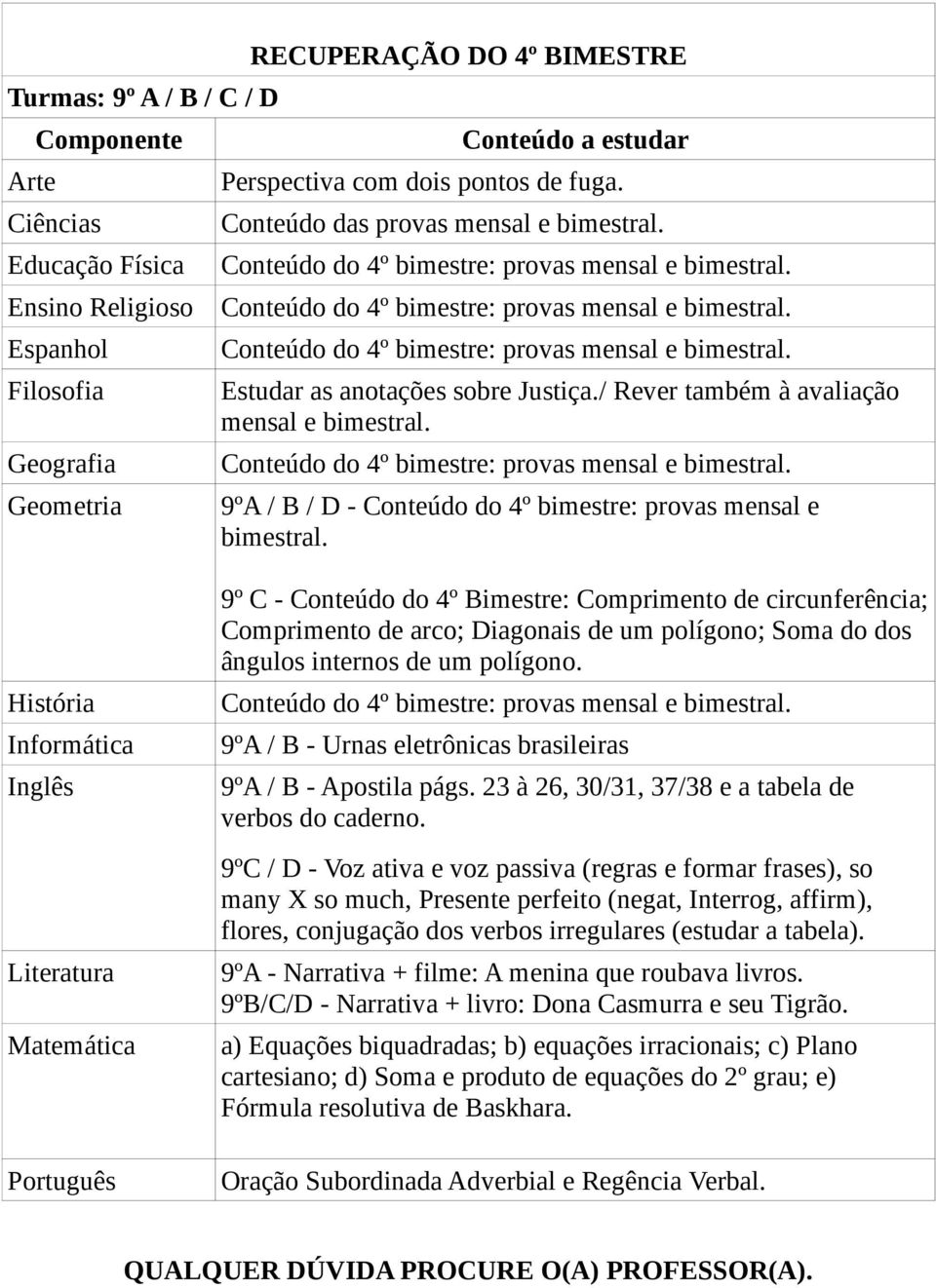 9º C - Conteúdo do 4º Bimestre: Comprimento de circunferência; Comprimento de arco; Diagonais de um polígono; Soma do dos ângulos internos de um polígono.