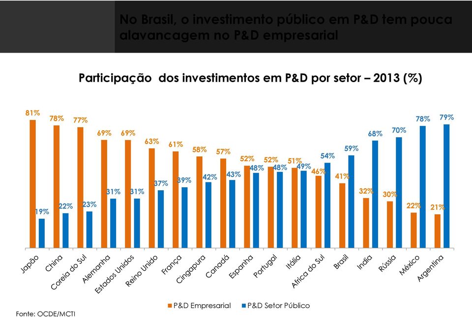 70% 78% 79% 19% 22% 23% 63% 61% 58% 57% 59% 52% 54% 52% 51% 48% 48% 49% 46% 41% 37%