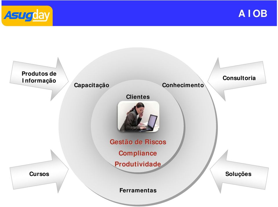 Consultoria Clientes Cursos Gestão