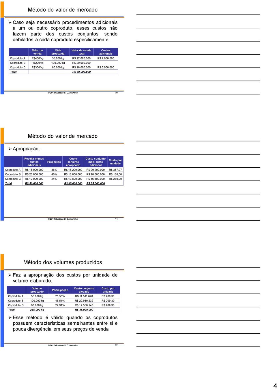 000 kg R$ 18.000.000 R$ 6.000.000 Total R$ 60.000.000 10 Apropriação: Método do valor de mercado Receita menos custos adicionais Proporção Custo conjunto apropriado Custo conjunto mais custo adicional Custo por unidade Coproduto A R$ 18.