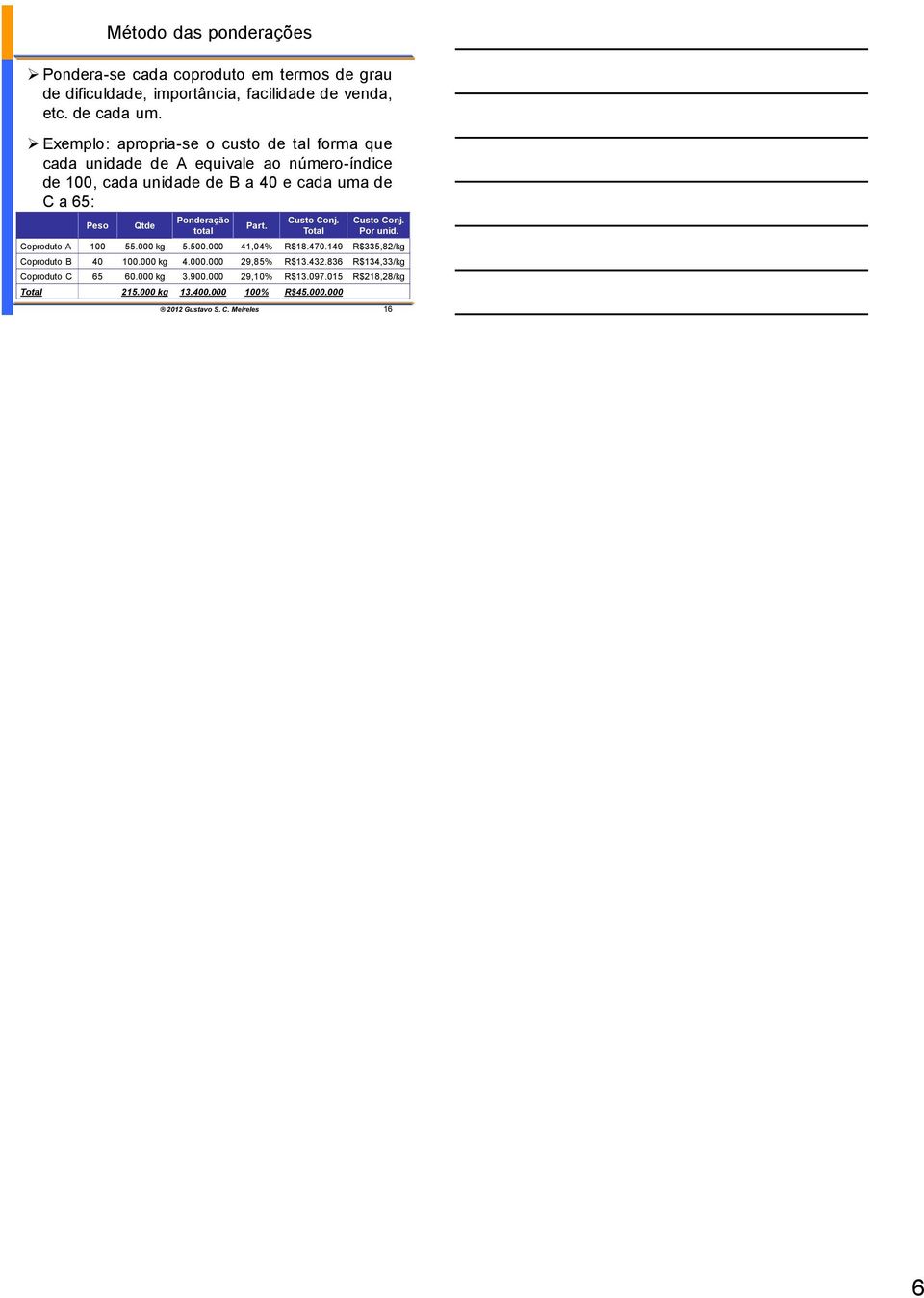 Qtde Ponderação total Part. Custo Conj. Total Custo Conj. Por unid. Coproduto A 100 55.000 kg 5.500.000 41,04% R$18.470.