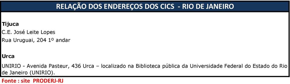 Pasteur, 436 Urca localizado na Biblioteca pública da