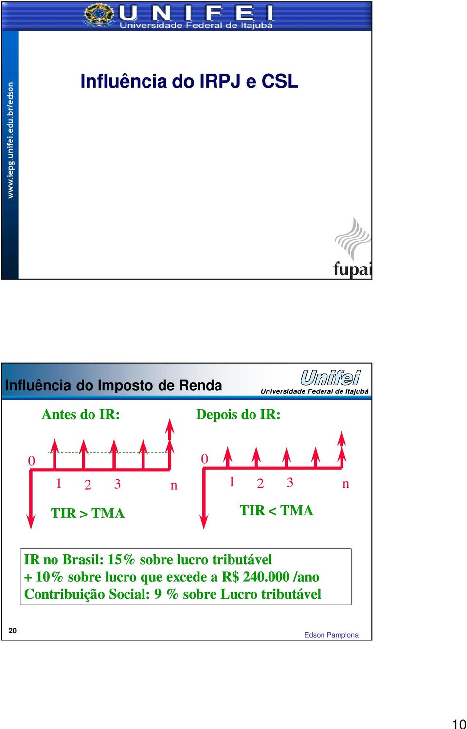 IR: Depois do IR: 0 1 2 3 n TIR > TMA 0 1 2 3 n TIR < TMA IR no Brasil: