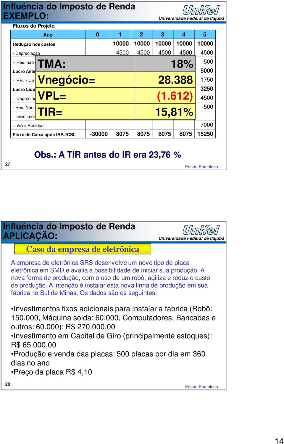 (Ganho de capital) -500 Lucro Antes IRPJ/CSL Adicional 5500 5500 5500 5500 5000 - IRPJ / CSL 1925 1925 1925 1925 1750 Lucro Líquido Adicional 3575 3575 3575 3575 3250 + Depreciação 4500 4500 4500