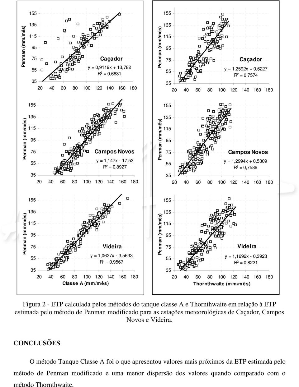 tanque classe A e Thornthwaite em relação à ETP estimada pelo método de Penman modificado para as estações meteorológicas de Caçador, Campos Novos e Videira.
