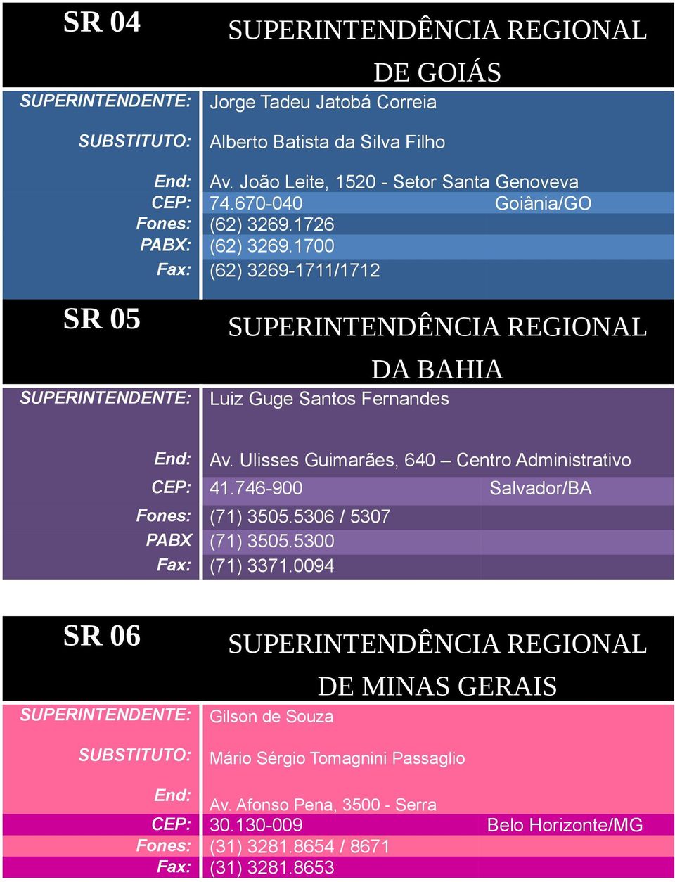 Ulisses Guimarães, 640 Centro Administrativo CEP: 41.746-900 Salvador/BA Fones: (71) 3505.5306 / 5307 PABX (71) 3505.5300 Fax: (71) 3371.