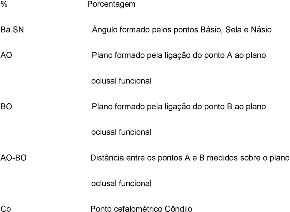 ligação do ponto A ao plano oclusal funcional BO Plano formado pela ligação